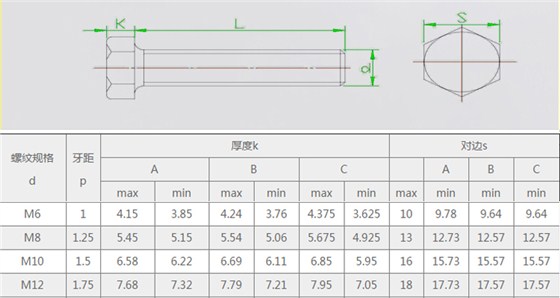 M12螺栓的规格