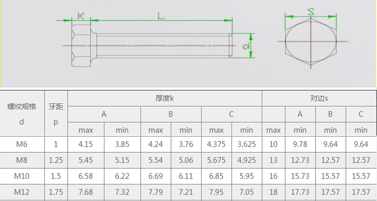 M12螺栓的规格